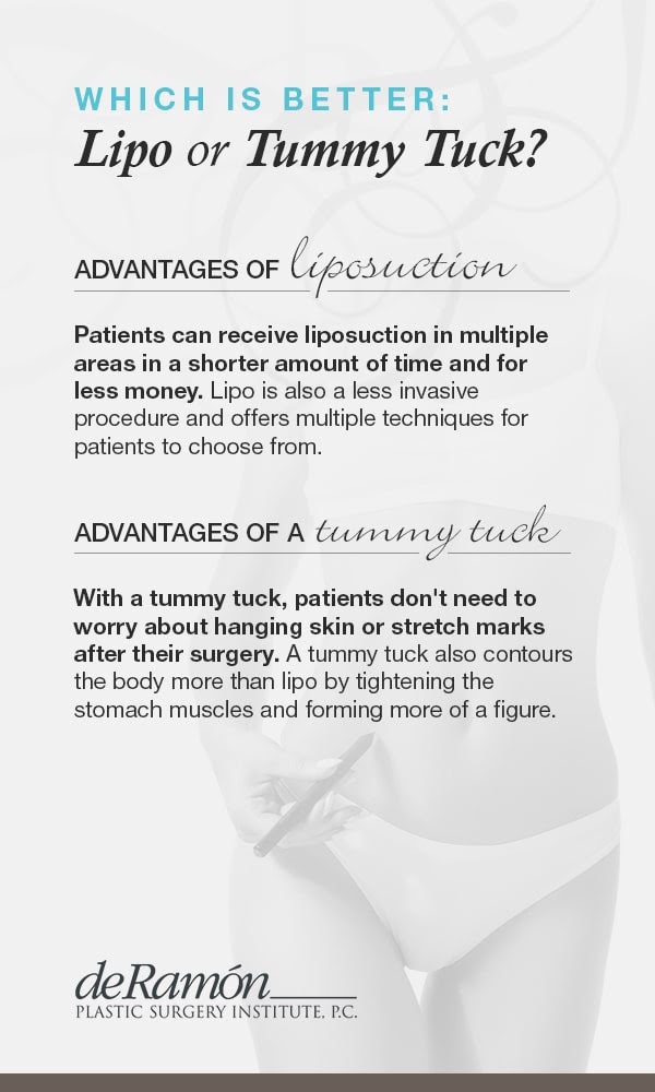 When to Choose Liposuction vs. Tummy Tuck
